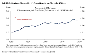 Companies are cashing in on consumers' unwillingness to bargain shop 💸