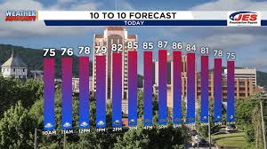 Weather Tomorrow
