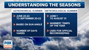 Meteorological Summer 2025: What to Expect