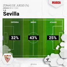 Espanyol - Sevilla, en directo | LaLiga EA Sports hoy en vivo