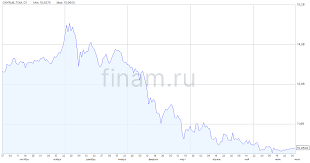 Финам - News update