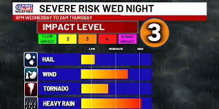 First Alert Weather Day: Severe Storm Threat Wednesday Evening