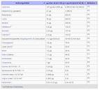 In diesen Lebensmitteln steckt Vitamin D