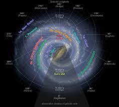 Which spiral arm of the Milky Way holds our sun? - EarthSky