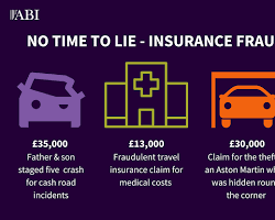 Insurance fraud in UK