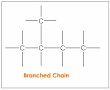 branched chain