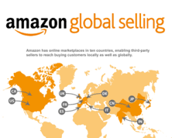 Global reach of Amazon FBA