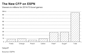 Image result for ESPN Financial Report