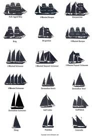ship ahoy For the Home Pinterest Boats Sailing ships and.