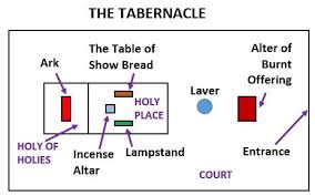 Image result for inside the tabernacle