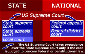 court structure in the united states에 대한 이미지 검색결과