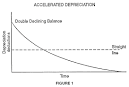 accelerated depreciation