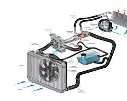 Gambar Cooling system