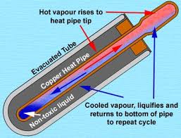 Képtalálat a következőre: „heat pipe technology”