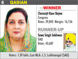 DINANAGAR - Aruna Chowdhury, QADIAN - Charanjit Kaur Bajwa - 6-quadian