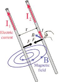 Magnetism - Force Between Parallel Wires: Ampere Definition ...
