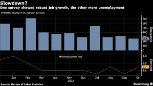 Timiraos: Strong jobs report keeps the Fed on track to hike by 50 bps