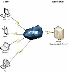 Peran dan tanggung jawab pada ISP 