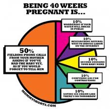 Mommy Meme Monday: Overdue pregnancy memes for the moms who know ... via Relatably.com