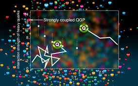 "Unraveling the Mystery: The Calculation Behind Heavy Quarks