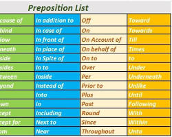 Image of Preposition (পদান্বয়ী অব্যয়)