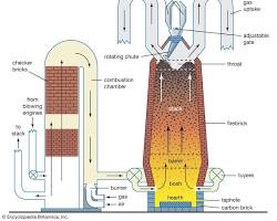 Image of Blast furnace