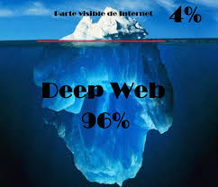 Image result for deep web