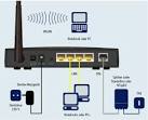 WLAN Router von - Ihr DSL Modem