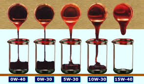 Resultado de imagen de viscosidad aceite