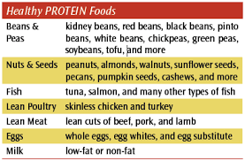 Image result for protein foods