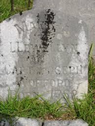 Martha Llewellyn Wofford (1752 - 1826) - Find A Grave Memorial - 32560558_134410879344
