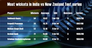 Image result for schedule of india vs new zealand 2016
