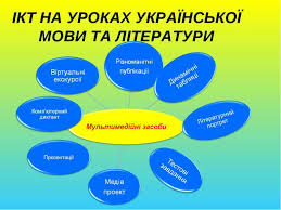 Картинки по запросу лінгвістичні ігри з української мови