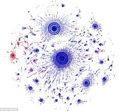 How a meme spreads on Facebook: The amazing image that shows how ... via Relatably.com