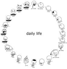Daily+Life.jpg via Relatably.com