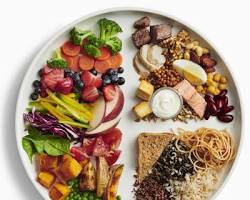 plate of fruits, vegetables, and whole grains