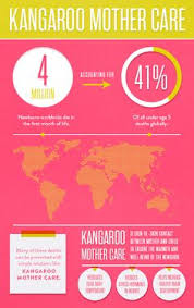 Preemies, Nicu &amp; Kangaroo Care on Pinterest | Nicu, Preemies and ... via Relatably.com
