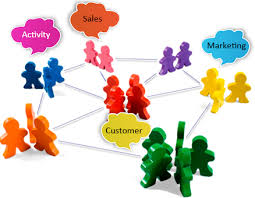 Image result for Customer relationship management (CRM)
