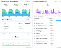 Image of Google Analytics dashboard with traffic data
