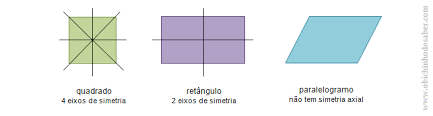 Resultado de imagem para o retangulo tem simetria radial?