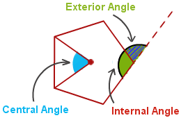 Image result for angles in polygons