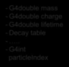 particle definition physics