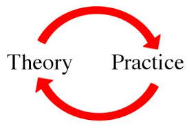 Image result for theory into practice