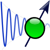 Particule élémentaire/Bosons — Wikiversité