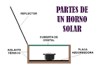 Cmo hacer un horno solar para nios eHow en Espaol