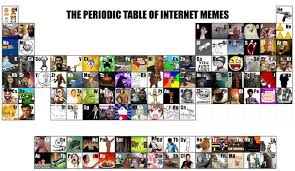 Name that meme challenge - &quot;Periodic Table of Memes&quot; | Riff-Raff ... via Relatably.com