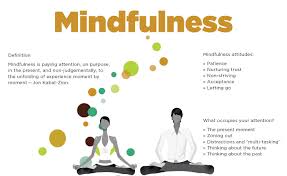 Resultado de imagen de mindfulness