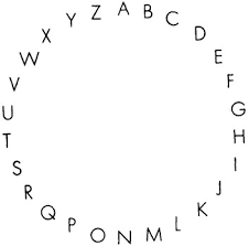 Image result for circle of letters