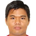 Myanmar - Pyae Phyo Oo - Profile with news, career statistics and history - Soccerway - 233106