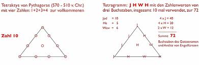 Das Zeichen des Tieres! https://encrypted-tbn1.gstatic.com/images?q=tbn:ANd9GcQtzfgsYlOPklCLDMDYg28 baq1T9G-jAGZNfHdgp5iAgllygdpjQ